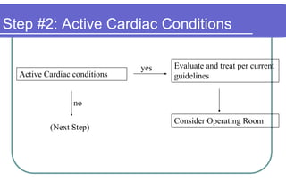 Step #2: Active Cardiac ConditionsEvaluate and treat per current guidelinesyesActive Cardiac conditionsnoConsider Operating Room(Next Step)