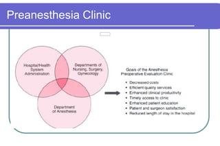 Preanesthesia Clinic