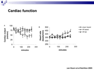 Cardiac function van Hoorn et al Nutrition 2005  Preoperative metabolic conditioning 