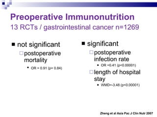Preoperative Immunonutrition  13 RCTs / gastrointestinal cancer n=1269   not significant postoperative mortality  OR = 0.91 (p= 0.84)   significant postoperative infection rate  OR =0.41 (p<0.00001) length of hospital stay  WMD=-3.48 (p<0.00001)                                                                                                                                                          Zheng et al Asia Pac J Clin Nutr 2007 
