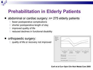 Prehabilitation in Elderly Patients abdominal or cardiac surgery: n= 275 elderly patients fewer postoperative complications shorter postoperative length of stay improved quality of life reduced declines in functional disability orthopaedic surgery:  quality of life or recovery not improved  Carli et al Curr Opin Clin Nutr Metab Care 2005 