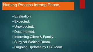 Nursing Process Intraop Phase
Evaluation.
Expected.
Unexpected.
Documented.
Informing Client & Family.
Surgical Waiting Room.
Ongoing Updates by OR Team.
 