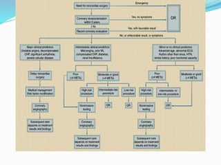 Preoperative preparation for surgery | PPTX