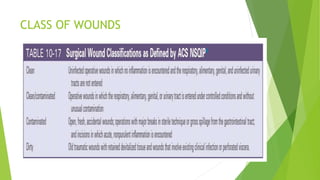 PRE OPERATIVE PREPARATION OF A SURGICAL PATIENT.pptx
