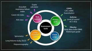 Preoperative pulmonary evaluation and management | PDF