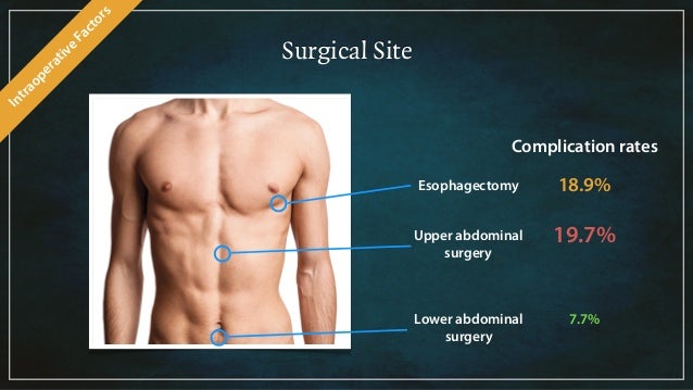 Preoperative pulmonary evaluation and management