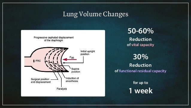Preoperative pulmonary evaluation and management