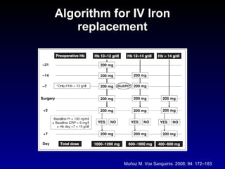 Preoperative use of parenteral iron | PPT