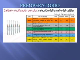 Preoperatorio