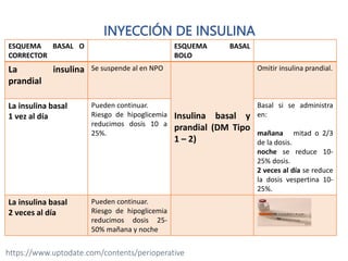 INYECCIÓN DE INSULINA
https://www.uptodate.com/contents/perioperative
ESQUEMA BASAL O
CORRECTOR
ESQUEMA BASAL
BOLO
La insulina
prandial
Se suspende al en NPO
Insulina basal y
prandial (DM Tipo
1 – 2)
Omitir insulina prandial.
La insulina basal
1 vez al día
Pueden continuar.
Riesgo de hipoglicemia
reducimos dosis 10 a
25%.
Basal si se administra
en:
mañana mitad o 2/3
de la dosis.
noche se reduce 10-
25% dosis.
2 veces al día se reduce
la dosis vespertina 10-
25%.
La insulina basal
2 veces al día
Pueden continuar.
Riesgo de hipoglicemia
reducimos dosis 25-
50% mañana y noche
 