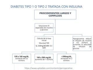 DIABETES TIPO 1 O TIPO 2 TRATADA CON INSULINA
PROCEDIMIENTOS LARGOS Y
COMPLEJOS
Cálculo de la tasa
inicial
Glucosa/100
Ej. 210mg/dl/100= 2.1
UI/h
120 a 160 mg/dL,
aumento de 0,5
UI/hora.
160 a 200 mg/dL,
aumento de 1 UI/hora.
>200mg/dL,
aumentar en 2
UI/hora.
Hipoglucemia reducir
la infusión de insulina
a 0,5 UI/hora y
aumentar la velocidad
de infusión de
glucosa.
Soluciones IV
separadas de insulina
y glucosa.
https://www.uptodate.com/contents/perioperative
 