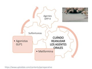 CUÁNDO
REANUDAR
LOS AGENTES
ORALES
• Metformina
Sulfonilureas
• Agonistas
GLP1
Agentes
DPP-4
https://www.uptodate.com/contents/perioperative
 
