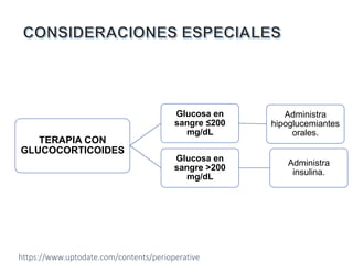 TERAPIA CON
GLUCOCORTICOIDES
Glucosa en
sangre ≤200
mg/dL
Administra
hipoglucemiantes
orales.
Glucosa en
sangre >200
mg/dL
Administra
insulina.
https://www.uptodate.com/contents/perioperative
 