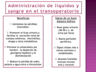 Beneficios                  Signos de un buen
                                         balance hídrico
    1- reemplaza las pérdidas
           insensibles.                1- Buen gasto urinario
                                           (40-50 c.c. de
  2- Promover el flujo urinario y          orina por hora)
  facilitar la excreción renal de
 cuerpos cetónicos, electrolitos,       2- Buena perfusión
    drogas y otros metabólicos.             periférica.

3- Previene la cetoacidosis por        3- Signos vitales más o
     hambre , la depleción de            menos normales y
      glucógeno hepático y la               estabilizados.
          deshidratación
                                        4- Mucosas húmedas
  4- Reduce la pérdida de sodio,          (incluye mucosa
potasio y agua extra o intracelular.       oral y visceral)
 