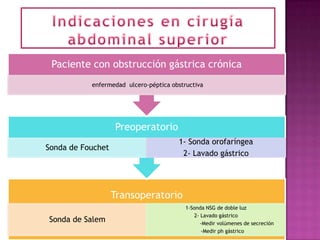 Paciente con obstrucción gástrica crónica
           enfermedad ulcero-péptica obstructiva




                   Preoperatorio
                                       1- Sonda orofaríngea
Sonda de Fouchet
                                        2- Lavado gástrico




                   Transoperatorio
                                          1-Sonda NSG de doble luz
                                             2- Lavado gástrico
Sonda de Salem                                  -Medir volúmenes de secreción
                                                -Medir ph gástrico
 