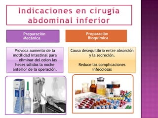Preparación                    Preparación
     Mecánica                        Bioquímica


 Provoca aumento de la      Causa desequilibrio entre absorción
motilidad intestinal para             y la secreción.
   eliminar del colon las
 heces sólidas la noche         Reduce las complicaciones
anterior de la operación.              infecciosas
 