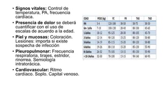 • Signos vitales: Control de
temperatura, PA, frecuencia
cardíaca.
• Presencia de dolor se deberá
cuantificar con el uso de
escalas de acuerdo a la edad.
• Piel y mucosas: Coloración.
Lesiones: importa si existe
sospecha de infección
• Pleuropulmonar: Frecuencia
respiratoria, tirajes. estridor,
rinorrea. Semiología
intratorácica.
• Cardiovascular: Ritmo
cardíaco. Soplo. Capital venoso.
 