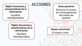 ACCIONES
Vigilar frecuencia y
características de la
eliminación
Equilibrio
hidroelectrolítico
Aseo personal
Disminuir el numero
de microorganismos
del cuerpo del
paciente
Vigilar frecuencia y
características de la
eliminación
Equilibrio
hidroelectrolítico
Apoyo emocional
El miedo a morir
 