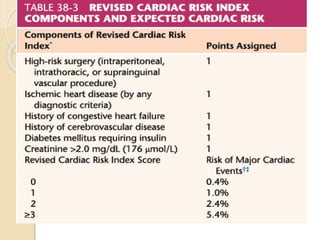 Preop evaluation of cardiac patient postd=ed for non cardiac surgery | PPTX