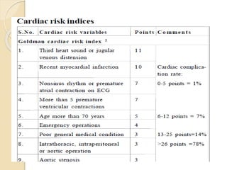  Class III: conditions for which there
is evidence , general agreement or
both that the procedure / treatment is
not usef...