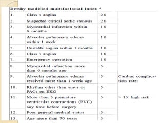 ECG
 The baseline ECG is normal in 25% to 50% of
patients with CAD but no prior MI
 The most common baseline abnormaliti...