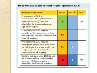 CORONARY ANGIOGRAPHY
 coronary angiography should be
performed only to determine if the
patient may benefit from percutan...