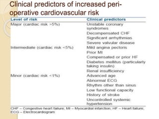 Alpha 2 agonists
 Class III: No Benefit
 1. Alpha-2 agonists for prevention
of cardiac events are not
recommended in pat...