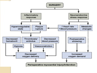 ASRA RECOMMENDATIONS
IV HEPARIN
 Discontinue heparin infusion 4 to 6
hours and verify normal coagulation status
prior to ...