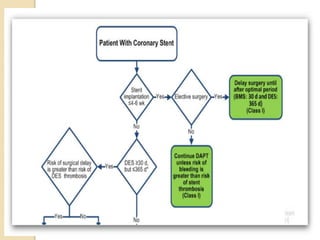 Preop evaluation of cardiac patient postd=ed for non cardiac surgery 