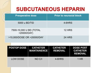 Preop evaluation of cardiac patient postd=ed for non cardiac surgery 