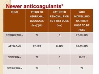 Preop evaluation of cardiac patient postd=ed for non cardiac surgery 