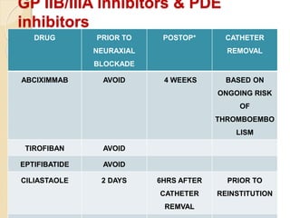 Preop evaluation of cardiac patient postd=ed for non cardiac surgery 