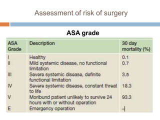 Assessment of risk of surgery
ASA grade
 