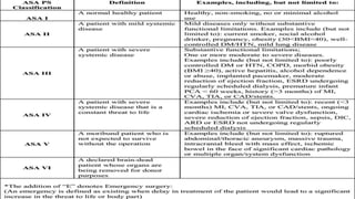 Preop preparation | PPTX