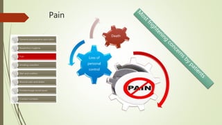 Pain
Loss of
personal
control
Death
 
