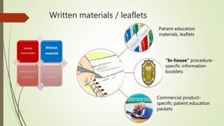 Written materials / leaflets
Verbal
instruction
Written
material
Web-based
material
Audiovisual
material
Commercial product-
specific patient education
packets
“In-house” procedure-
specific information
booklets
Patient education
materials, leaflets
 