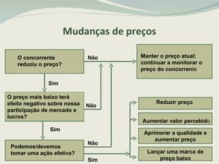 Mudanças de preços O concorrente reduziu o preço? Não Manter o preço atual; continuar a monitorar o preço do concorren te Sim Sim O preço mais baixo terá efeito negativo sobre nossa participação de mercado e lucros? Podemos/devemos tomar uma ação efetiva? Não Não Sim Reduzir preço Aumentar valor percebid o Aprimorar a qualidade e aumentar preço Lançar uma marca de preço baixo 