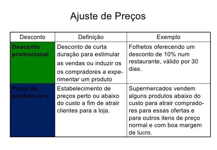 A Política De Preços Mínimos Compulsórios Tem Por Objetivo
