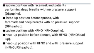 ◾supine position with facemask and patients
performing deep breaths with no pressure support
(DBsupine).
◾ head-up position before apnoea, with
facemask and deep breaths with no pressure support
(DBhead-up).
◾supine position with HFNO (HFNOsupine).
◾head-up position before apnoea, with HFNO (HFNOhead-
up).
◾head-up position with HFNO and with pressure support
(HFNOþPShead-up).
 