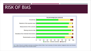 RISK OF BIAS
 