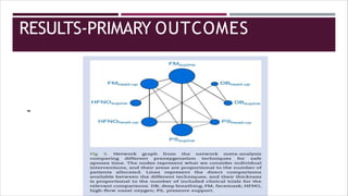 RESULTS-PRIMARY OUTCOMES
-
 