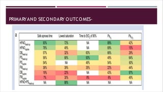 PRIMARYAND SECONDARY OUTCOMES-
 