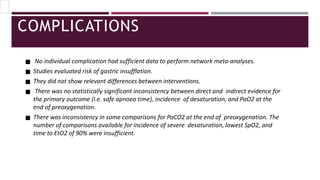 COMPLICATIONS
◾ No individual complication had sufficient data to perform network meta-analyses.
◾ Studies evaluated risk of gastric insufflation.
◾ They did not show relevant differences between interventions.
◾ There was no statistically significant inconsistency between direct and indirect evidence for
the primary outcome (i.e. safe apnoea time), incidence of desaturation, and PaO2 at the
end of preoxygenation.
◾ There was inconsistency in some comparisons for PaCO2 at the end of preoxygenation. The
number of comparisons available for incidence of severe desaturation, lowest SpO2, and
time to EtO2 of 90% were insufficient.
 