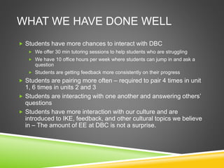 WHAT WE HAVE DONE WELL
 Students have more chances to interact with DBC
 We offer 30 min tutoring sessions to help students who are struggling
 We have 10 office hours per week where students can jump in and ask a
question
 Students are getting feedback more consistently on their progress
 Students are pairing more often – required to pair 4 times in unit
1, 6 times in units 2 and 3
 Students are interacting with one another and answering others’
questions
 Students have more interaction with our culture and are
introduced to IKE, feedback, and other cultural topics we believe
in – The amount of EE at DBC is not a surprise.
 