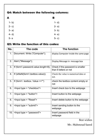 Q4: Match between the following columns:
A
1- b)
2- c)
3- a)
4- d)
5- e
B
1- d)
2- a)
3- b)
4- e)
5- c)
Q5: Write the function of this codes:
No. The code The function
1. Document. Write ("Computer"); display Computer inside the same page
2. Alert ("Message"); Display Message in message box
3. If (form1.password.value.length<8); Check if the password is smaller
than 8 letters or not
4. If (isNaN(form1.textbox.value)); Check the value is numerical data or
not.
5. If (form1. textbox. Value =="") check the textbox content empty or
not
6. <Input type = "checkbox"> Insert check box to the webpage
7. <Input type = "button"> Insert button to the webpage
8. <Input type = "Reset"> Insert delete button to the webpage
9. <Input type = "submit"> Insert sending button to the
webpage
10. <Input type = "password"> Insert password field in the
webpage
Best wishes
Mr.: Mahmoud Saeed
 
