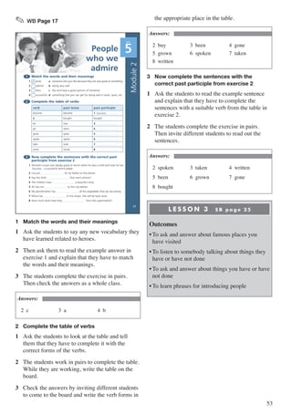 53
✎ WB Page 17
UNIT
5People
who we
admire
1 Match the words and their meanings
1 d prize a someone who you like because they are very good at something
2 admire b doing very well
3 hero c like and have a good opinion of someone
4 successful d something that you can get for doing well in work, sport, etc.
2 Complete the table of verbs
verb past tense past participle
become became 1 become
2 bought bought
be was 3
go went 4
grow grew 5
speak spoke 6
take took 7
write wrote 8
3 Now complete the sentences with the correct past
participle from exercise 2
1 Ahmed’s cousin was always good at tennis when he was a child and now he has
become a successful tennis player.
2 I’ve just to my father on the phone.
3 Has the thief that man’s phone?
4 The children have a beautiful story.
5 Ali has not to this city before.
6 My grandmother has all the vegetables that we are eating.
7 Mona has to the shops. She will be back soon.
8 How much lamb have they from the supermarket?
Module2
UNIT
5
17
1	 Match the words and their meanings
1	 Ask the students to say any new vocabulary they
have learned related to heroes.
2	 Then ask them to read the example answer in
exercise 1 and explain that they have to match
the words and their meanings.
3	 The students complete the exercise in pairs.
Then check the answers as a whole class.
Answers:
2 c		 3 a		 4 b
2	 Complete the table of verbs
1	 Ask the students to look at the table and tell
them that they have to complete it with the
correct forms of the verbs.
2	 The students work in pairs to complete the table.
While they are working, write the table on the
board.
3	 Check the answers by inviting different students
to come to the board and write the verb forms in
the appropriate place in the table.
Answers:
2 buy		 3 been		 4 gone
5 grown	 6 spoken	 7 taken
8 written
3	 Now complete the sentences with the 		
	 correct past participle from exercise 2
1	 Ask the students to read the example sentence
and explain that they have to complete the
sentences with a suitable verb from the table in
exercise 2.
2	 The students complete the exercise in pairs.
Then invite different students to read out the
sentences.
Answers:
2 spoken	 3 taken		 4 written
5 been		 6 grown		 7 gone
8 bought
L E S S O N 3 S B p a g e 2 5
Outcomes
•	To ask and answer about famous places you
have visited
•	To listen to somebody talking about things they
have or have not done
•	To ask and answer about things you have or have
not done
•	To learn phrases for introducing people
 