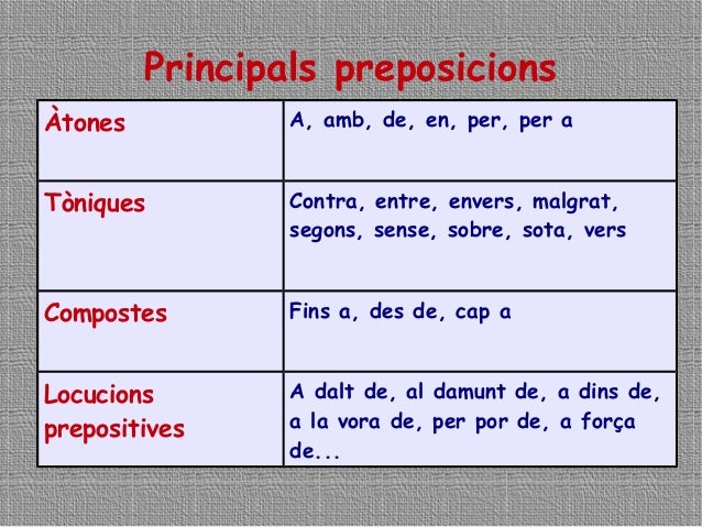 Resultat d'imatges de les preposicions
