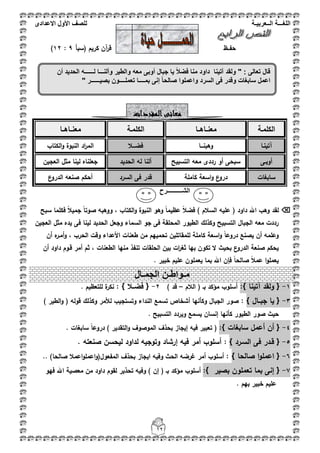 ‫اللغ‬‫ـــ‬‫ة‬‫ال‬‫ــ‬ٌ‫عرب‬‫ـ‬‫ة‬‫للصف‬‫األول‬‫االعدادى‬
12
‫حفػػظ‬‫كريـ‬ ‫آف‬‫ر‬‫ق‬(‫سبأ‬9:12)
‫الكممػة‬‫معنػػاىػػا‬‫الكممػة‬‫معنػػاىػػا‬
‫آتينػا‬‫وىبن‬‫ػػػ‬‫ا‬‫فضػػػبل‬‫الكتاب‬‫و‬ ‫النبوة‬ ‫اد‬‫ر‬‫الم‬
‫أوبػى‬‫التسبيح‬ ‫معو‬ ‫رددى‬ ‫أو‬ ‫سبحى‬‫الحديد‬ ‫لو‬ ‫ألنا‬‫العجيف‬ ‫مثؿ‬ ‫لينا‬ ‫جعمناه‬
‫سابغات‬‫كاممة‬ ‫اسعة‬‫و‬ ‫ع‬‫درو‬‫السرد‬ ‫فى‬ ‫قدر‬‫ع‬‫الدرو‬ ‫صنعو‬ ‫أحكـ‬
‫الشـــــ‬‫ـ‬‫ــــرح‬
‫سبح‬ ‫فكمما‬ ً‫بل‬‫جمي‬ ً‫ا‬‫صوت‬ ‫ووىبو‬ ، ‫الكتاب‬‫و‬ ‫النبوة‬ ‫وىو‬ ً‫ا‬‫عظيم‬ ً‫بل‬‫فض‬ ) ‫السبلـ‬ ‫عميو‬ ( ‫داود‬ ‫اهلل‬ ‫وىب‬ ‫لقد‬
‫لينا‬ ‫الحديد‬ ‫وجعؿ‬ ‫السماء‬ ‫جو‬ ‫فى‬ ‫المحمقة‬ ‫الطيور‬ ‫وكذلؾ‬ ‫التسبيح‬ ‫الجباؿ‬ ‫معو‬ ‫رددت‬‫الع‬ ‫مثؿ‬ ‫يده‬ ‫فى‬‫جيف‬
‫أف‬ ‫ه‬‫أمػر‬‫و‬ ، ‫الحرب‬ ‫وقت‬ ‫األعداء‬ ‫طعنات‬ ‫مف‬ ‫تحمييـ‬ ‫لممقاتميف‬ ‫كاممة‬ ‫اسعة‬‫و‬ ً‫ا‬‫دروع‬ ‫يصنع‬ ‫أف‬ ‫وعممو‬
‫أف‬ ‫داود‬ ‫قػوـ‬ ‫أمر‬ ‫ثـ‬ ، ‫الطعنات‬ ‫منيا‬ ‫تنفذ‬ ‫الحمقات‬ ‫بيف‬ ‫ات‬‫ر‬‫ثغ‬ ‫بيا‬ ‫تكوف‬ ‫ال‬ ‫بحيث‬ ‫ع‬‫الدرو‬ ‫صنعة‬ ‫يحكـ‬
. ‫خبير‬ ‫عميـ‬ ‫يعمموف‬ ‫بما‬ ‫اهلل‬ ‫فإف‬ ً‫ا‬‫صالح‬ ً‫بل‬‫عم‬ ‫ا‬‫و‬‫يعمم‬
1-{‫آتينا‬ ‫ولقد‬:}‫البلـ‬ ( ‫بػ‬ ‫مؤكد‬ ‫أسموب‬–) ‫قد‬2-{‫فضػػبل‬: }. ‫لمتعظيـ‬ ‫ة‬‫نكر‬
3-{‫جبػػاؿ‬ ‫يا‬}:) ‫الطير‬‫و‬ ( ‫قولو‬ ‫وكذلؾ‬ ‫لؤلمر‬ ‫وتستجيب‬ ‫النداء‬ ‫تسمع‬ ‫أشخاص‬ ‫وكأنيا‬ ‫الجباؿ‬ ‫صور‬
. ‫التسبيح‬ ‫ويردد‬ ‫يسمع‬ ‫إنساف‬ ‫كأنيا‬ ‫الطيور‬ ‫صور‬ ‫حيث‬
4-{‫سابغات‬ ‫أعمؿ‬ ‫أف‬:}‫تعبي‬ (. ‫سابغات‬ ً‫ا‬‫دروع‬ ) ‫التقدير‬‫و‬ ‫الموصوؼ‬ ‫بحذؼ‬ ‫إيجاز‬ ‫فيو‬ ‫ر‬
5-{‫السػرد‬ ‫فى‬ ‫قػدر‬}:. ‫صنعتو‬ ‫ليحسف‬ ‫لداود‬ ‫وتوجيو‬ ‫إرشاد‬ ‫فيو‬ ‫أمر‬ ‫أسموب‬
6-{‫صالحا‬ ‫ا‬‫و‬‫اعمم‬}:‫أمر‬ ‫أسموب‬)‫صالحا‬ ‫اعمبل‬‫و‬‫اعمم‬‫و‬(‫المفعوؿ‬ ‫بحذؼ‬ ‫ايجاز‬ ‫وفيو‬ ‫الحث‬ ‫غرضو‬..
7-{‫بصير‬ ‫تعمموف‬ ‫بما‬ ‫إنى‬:}( ‫بػ‬ ‫مؤكد‬ ‫أسموب‬‫فيو‬ ‫اهلل‬ ‫معصية‬ ‫مف‬ ‫داود‬ ‫لقوـ‬ ‫تحذير‬ ‫وفيو‬ ) ‫إف‬
. ‫بيـ‬ ‫خبير‬ ‫عميـ‬
‫المفردات‬‫معانى‬
‫م‬‫ـ‬‫واط‬‫ـ‬‫الجم‬ ‫ن‬‫ـ‬‫ال‬
‫أن‬ ‫الحدٌد‬ ‫لــــــه‬ ‫وألنـــا‬ ‫والطٌر‬ ‫معه‬ ‫أوبى‬ ‫جبال‬ ‫ٌا‬ ً‫ال‬‫فض‬ ‫منا‬ ‫داود‬ ‫آتٌنا‬ ‫ولقد‬ " : ‫تعالى‬ ‫قال‬
" ‫بصٌــــــر‬ ‫تعملــــون‬ ‫بمــــا‬ ‫إنى‬ ً‫ا‬‫صالح‬ ‫واعملوا‬ ‫السرد‬ ‫فى‬ ‫وقدر‬ ‫سابغات‬ ‫اعمل‬
‫حي‬‫ــــــــــــــ‬‫اة‬
 