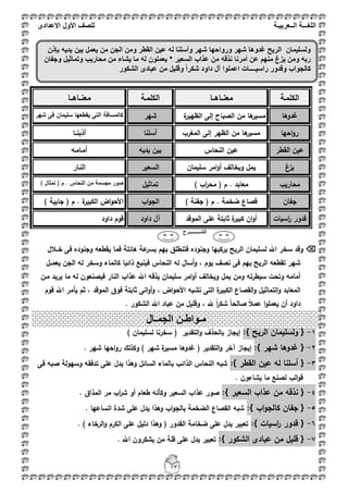 ‫اللغ‬‫ـــ‬‫ة‬‫ال‬‫ــ‬ٌ‫عرب‬‫ـ‬‫ة‬‫للصف‬‫األول‬‫االعدادى‬
13
‫الكممػة‬‫معنػػاىػػا‬‫الكممػة‬‫معنػػاىػػا‬
‫غدوىا‬‫ة‬‫الظيير‬ ‫إلى‬ ‫الصباح‬ ‫مف‬ ‫ىا‬‫مسير‬‫شير‬‫شير‬ ‫فى‬ ‫سميماف‬ ‫يقطعيا‬ ‫التى‬ ‫كالمسافة‬
‫احيا‬‫و‬‫ر‬‫المغرب‬ ‫إلى‬ ‫الظير‬ ‫مف‬ ‫ىا‬‫مسير‬‫أسمنا‬‫أذبنػػا‬
‫القطر‬ ‫عيف‬‫النح‬ ‫عيف‬‫اس‬‫يديو‬ ‫بيف‬‫أمػامػو‬
‫غ‬‫يز‬‫سميماف‬ ‫امر‬‫و‬‫أ‬ ‫ويخالؼ‬ ‫يمؿ‬‫السعير‬‫النػار‬
‫محاريب‬) ‫اب‬‫ر‬‫مح‬ ( ‫ـ‬ . ‫معابد‬‫تماثيؿ‬) ‫تمثاؿ‬ ( ‫ـ‬ . ‫النحاس‬ ‫مف‬ ‫مجسمة‬ ‫صور‬
‫جفاف‬) ‫جفنة‬ ( ‫ـ‬ . ‫ضخمة‬ ‫قصاع‬‫اب‬‫و‬‫الج‬) ‫جابية‬ ( ‫ـ‬ . ‫ة‬‫الكبير‬ ‫اض‬‫و‬‫األح‬
‫اسيات‬‫ر‬ ‫قدور‬‫الموقد‬ ‫عمى‬ ‫ثابتة‬ ‫ة‬‫كبير‬ ‫اف‬‫و‬‫أ‬‫داود‬ ‫آؿ‬‫داود‬ ‫قوـ‬
‫الشــــــــــرح‬
‫يركبيا‬ ‫الريح‬ ‫لسميماف‬ ‫اهلل‬ ‫سخر‬ ‫وقد‬‫خ‬ ‫فى‬ ‫وجنوده‬ ‫يقطعو‬ ‫فما‬ ‫ىائمة‬ ‫عة‬‫بسر‬ ‫بيـ‬ ‫فتنطمؽ‬ ‫وجنوده‬‫ػػ‬‫بلؿ‬
‫ذائبا‬ ‫فينبع‬ ‫النحاس‬ ‫لو‬ ‫أساؿ‬‫و‬ ، ‫يوـ‬ ‫نصؼ‬ ‫فى‬ ‫بيـ‬ ‫الريح‬ ‫تقطعو‬ ‫شير‬‫يعم‬ ‫الجف‬ ‫لو‬ ‫وسخر‬ ‫كالماء‬‫ػػ‬‫ؿ‬
‫م‬ ‫يريد‬ ‫ما‬ ‫لو‬ ‫فيصنعوف‬ ‫النار‬ ‫عذاب‬ ‫اهلل‬ ‫يذقو‬ ‫سميماف‬ ‫امر‬‫و‬‫أ‬ ‫ويخالؼ‬ ‫يمؿ‬ ‫ومف‬ ‫سيطرتو‬ ‫وتحت‬ ‫أمامو‬‫ػ‬‫ف‬
، ‫اض‬‫و‬‫األح‬ ‫تشبو‬ ‫التى‬ ‫ة‬‫الكبير‬ ‫القصاع‬‫و‬ ‫التماثيؿ‬‫و‬ ‫المعابد‬‫قوـ‬ ‫اهلل‬ ‫يأمر‬ ‫ثـ‬ ، ‫الموقد‬ ‫فوؽ‬ ‫ثابتة‬ ‫انى‬‫و‬‫أ‬‫و‬
‫م‬ ‫وقميؿ‬ ، ‫هلل‬ ً‫ا‬‫ر‬‫شك‬ ً‫ا‬‫صالح‬ ً‫بل‬‫عم‬ ‫ا‬‫و‬‫يعمم‬ ‫أف‬ ‫داود‬. ‫الشكور‬ ‫اهلل‬ ‫عباد‬ ‫ف‬
1-{‫الريح‬ ‫ولسميماف‬:}‫التقدير‬‫و‬ ‫بالحذؼ‬ ‫إيجاز‬‫سخرنا‬ (‫ل‬) ‫سميماف‬
2-{‫شير‬ ‫غدوىا‬:}. ‫شير‬ ‫احيا‬‫و‬‫ر‬ ‫وكذلؾ‬ ) ‫شير‬ ‫ة‬‫مسير‬ ‫غدوىا‬ ( ‫التقدير‬‫و‬ ‫آخر‬ ‫إيجاز‬
3-{‫القطر‬ ‫عيف‬ ‫لو‬ ‫أسمنا‬:}‫فى‬ ‫صبو‬ ‫وسيولة‬ ‫تدفقو‬ ‫عمى‬ ‫يدؿ‬ ‫وىذا‬ ‫السائؿ‬ ‫بالماء‬ ‫الذائب‬ ‫النحاس‬ ‫شبو‬
. ‫يشاءوف‬ ‫ما‬ ‫لصنع‬ ‫الب‬‫و‬‫ق‬
4-{‫السعير‬ ‫عذاب‬ ‫مف‬ ‫نذقو‬:}. ‫المذاؽ‬ ‫مر‬ ‫اب‬‫ر‬‫ش‬ ‫أو‬ ‫طعاـ‬ ‫وكأنو‬ ‫السعير‬ ‫عذاب‬ ‫صور‬
5-{‫اب‬‫و‬‫كالج‬ ‫جفاف‬:}‫يدؿ‬ ‫وىذا‬ ‫اب‬‫و‬‫بالج‬ ‫الضخمة‬ ‫القصاع‬ ‫شبو‬. ‫اتساعيا‬ ‫شدة‬ ‫عمى‬
6-{‫اسيات‬‫ر‬ ‫قدور‬:}‫الرخا‬‫و‬ ‫الكرـ‬ ‫عمى‬ ‫دليؿ‬ ‫وىذا‬ ( ‫القدور‬ ‫ضخامة‬ ‫عمى‬ ‫يدؿ‬ ‫تعبير‬. ) ‫ء‬
7-{‫الشكور‬ ‫عبادى‬ ‫مف‬ ‫قميؿ‬:}. ‫اهلل‬ ‫يشكروف‬ ‫مف‬ ‫قمة‬ ‫عمى‬ ‫يدؿ‬ ‫تعبير‬
‫م‬‫ـ‬‫واط‬‫ـ‬‫الجم‬ ‫ن‬‫ـ‬‫ال‬
‫بإذن‬ ‫ٌدٌه‬ ‫بٌن‬ ‫ٌعمل‬ ‫من‬ ‫الجن‬ ‫ومن‬ ‫القطر‬ ‫عٌن‬ ‫له‬ ‫وأسلنا‬ ‫شهر‬ ‫ورواحها‬ ‫شهر‬ ‫غدوها‬ ‫الرٌح‬ ‫ولسلٌمان‬
‫السعٌر‬ ‫عذاب‬ ‫من‬ ‫نذقه‬ ‫أمرنا‬ ‫عن‬ ‫منهم‬ ‫ٌزغ‬ ‫ومن‬ ‫ربه‬*‫ٌشاء‬ ‫ما‬ ‫له‬ ‫ٌعملون‬‫وجفان‬ ‫وتماثٌل‬ ‫محارٌب‬ ‫من‬
‫كالجوا‬‫عب‬ ‫من‬ ‫وقلٌل‬ ً‫ا‬‫شكر‬ ‫داود‬ ‫آل‬ ‫اعملوا‬ ‫راسٌــــات‬ ‫وقدور‬ ‫ب‬‫الشكور‬ ‫ادى‬
 