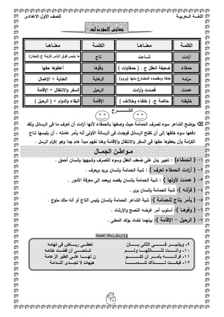 ‫اللغ‬‫ـــ‬‫ة‬‫ال‬‫ــ‬ٌ‫عرب‬‫ـ‬‫ة‬‫للصف‬‫األول‬‫االعدادى‬
18
‫الكممػة‬‫معنػػاىػػا‬‫الكممػة‬‫معنػػاىػػا‬
‫ادت‬‫ر‬‫أ‬‫شػػػاءت‬‫تاج‬)‫(تيجاف‬ ‫ج‬ ‫لمزينة‬ ‫أس‬‫ر‬‫ال‬ ‫فوؽ‬ ‫يمبس‬ ‫ما‬
‫حمقاء‬‫العقؿ‬ ‫ضعيفة‬) ‫ات‬‫و‬‫حمقا‬ ( . ‫ج‬َ‫و‬‫ف‬ُ‫و‬‫ىا‬‫حقيا‬ ‫أعطوىا‬
‫امو‬‫ر‬‫م‬)‫(يروـ‬ ‫منيا‬ ‫المضارع‬ ‫ومقصده‬ ‫ىدفو‬‫عاية‬‫الر‬‫العناية‬×‫اإلىماؿ‬
‫عمدت‬‫ادت‬‫ر‬‫أ‬‫و‬ ‫قصدت‬‫الرحيؿ‬‫االنتقاؿ‬‫و‬ ‫السفر‬×‫اإلقامة‬
‫خميفتو‬) ‫وخبلئؼ‬ ‫خمفاء‬ ( .‫ج‬ ‫حاكمة‬‫اإلقامة‬‫اـ‬‫و‬‫الد‬‫و‬ ‫البقاء‬( ×) ‫الرحيؿ‬
‫الشـــــ‬‫ـ‬‫ــــرح‬
‫ولقد‬ ‫الرسائؿ‬ ‫فى‬ ‫ما‬ ‫تعرؼ‬ ‫أف‬ ‫ادت‬‫ر‬‫أ‬ ‫ألنيا‬ ‫بالحمقاء‬ ‫وصفيا‬ ‫حيث‬ ‫الحمامة‬ ‫تصرؼ‬ ‫سوء‬ ‫الشاعر‬ ‫يوضح‬
‫عاممو‬ ‫يأمر‬ ‫أنو‬ ‫األولى‬ ‫الرسالة‬ ‫فى‬ ‫فوجدت‬ ‫الرسائؿ‬ ‫تفتح‬ ‫أف‬ ‫إلى‬ ‫خمقيا‬ ‫سوء‬ ‫دفعيا‬،‫تػػاج‬ ‫يمبسيا‬ ‫أف‬
‫ف‬ ‫حقيا‬ ‫يعطوىا‬ ‫أف‬‫و‬ ‫امة‬‫ر‬‫الك‬. ‫الرسؿ‬ ‫اـ‬‫ر‬‫إك‬ ‫وىو‬ ‫جدا‬ ‫ىاـ‬ ‫مبدأ‬ ‫نفيـ‬ ‫وىنا‬ ‫اإلقامة‬‫و‬ ‫االنتقاؿ‬‫و‬ ‫السفر‬ ‫ى‬
1-{‫الحمقػاء‬}:. ‫أحمؽ‬ ‫بإنساف‬ ‫وشبييا‬ ‫التصرؼ‬ ‫وسوء‬ ‫العقؿ‬ ‫ضعؼ‬ ‫عمى‬ ‫يدؿ‬ ‫تعبير‬
2-{‫تعرؼ‬ ‫الحمقاء‬ ‫ادت‬‫ر‬‫أ‬}:. ‫ويعرؼ‬ ‫يريد‬ ‫بإنساف‬ ‫الحمامة‬ ‫شبة‬
3-{‫ألوليا‬ ‫عمدت‬}:‫ويعمد‬ ‫يقصد‬ ‫بإنساف‬ ‫الحمامة‬ ‫شبة‬. ‫األمور‬ ‫معرفة‬ ‫إلى‬
4-{‫فر‬‫أ‬‫تػو‬:}. ‫ى‬‫ير‬ ‫بإنساف‬ ‫الحمامة‬ ‫شبة‬
5-:} ‫لمحمامة‬ ‫بتاج‬ ‫يأمر‬ {. ‫متوج‬ ‫ممؾ‬ ‫أنو‬ ‫أو‬ ‫التاج‬ ‫يمبس‬ ‫بإنساف‬ ‫الحمامة‬ ‫الشاعر‬ ‫شبة‬
6-:} ‫وفوىػػا‬ {. ‫اإلرشاد‬‫و‬ ‫النصح‬ ‫غرضو‬ ‫أمر‬ ‫أسموب‬
7-‫الرحيؿ‬ {-:} ‫اإلقامة‬. ‫المعنى‬ ‫يؤكد‬ ‫تضاد‬ ‫بينيما‬
) ‫ج‬‫رسالة‬ ‫إرسال‬‫الحمامة‬
‫المفردات‬‫معانى‬
‫م‬‫ـ‬‫واط‬‫ـ‬‫الجم‬ ‫ن‬‫ـ‬‫ال‬
9-‫بــ‬ ‫الثانى‬ ‫فــــــــــى‬ ‫وٌشٌـــــر‬‫تهامه‬ ‫فى‬ ‫رٌــــاض‬ ‫تعطـــى‬ ‫ـــــأن‬
11-‫وأتـــ‬‫لثـــــــــال‬ ‫ــــت‬‫ث‬‫هـــ‬‫ختامه‬ ‫فضــت‬ ‫أن‬ ‫تستحـــــى‬ ‫ولـــــــم‬ ‫ــا‬
11-‫ٌأمــ‬ ‫فرأتـــــــــه‬‫الزعامة‬ ‫الطٌر‬ ‫علــى‬ ‫لهــــــا‬ ‫ن‬ ‫تكــــــــــــو‬ ‫أن‬ ‫ــر‬
12-‫لـــــــــ‬ ‫فبكـــــت‬‫النــدامة‬ ‫تجــــدى‬ ‫ال‬ ‫هٌهات‬ ‫تنـــــدمــــــــا‬ ‫ـذاك‬
 